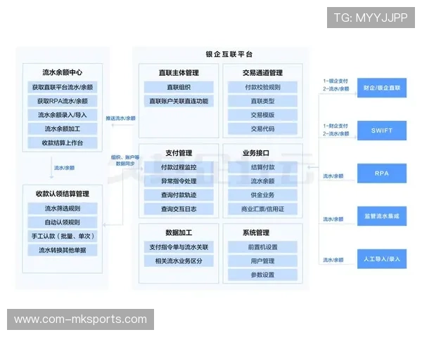 跨平台结算系统简化供应商打款流程 提升产业链资金流转率