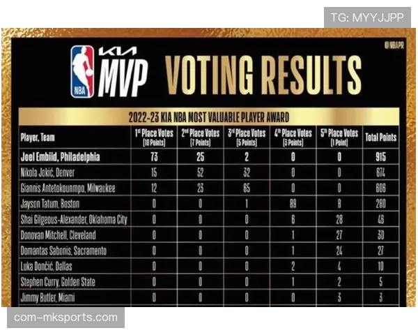 肯纳德空位三分出手率大幅下降 湖人体系射手定位面临调整